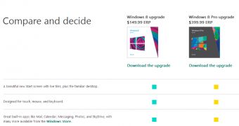 Windows 8 is a pretty expensive OS in Australia