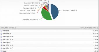 Windows 8 gains market share in January