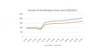 The Windows Store grows bigger every day
