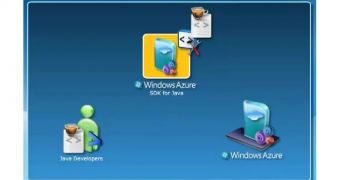 Windows Azure Libraries for Java updated
