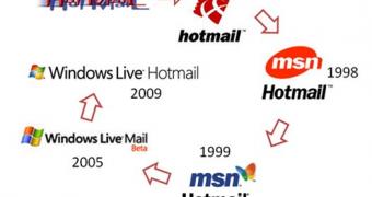 Windows Live Hotmail the evolution