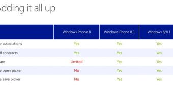 Windows Phone 8.1 file picker