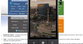 Windows Phone Developer Tools reach final version