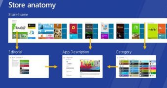Windows Store Landing Page Gets Detailed