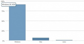 Desktop OS market share in December