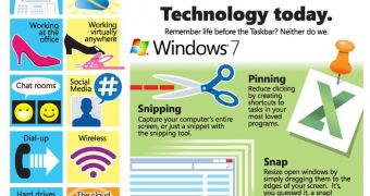 Windows XP infographic