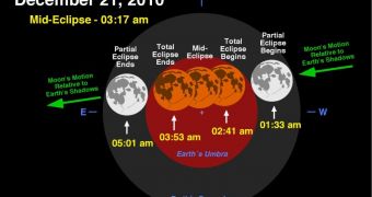 This year's lunar eclipse will occur at the same time as the winter solstice.