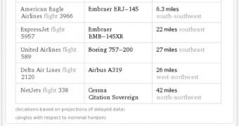 "Flights overhead" in Wolfram Alpha