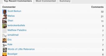 Top commenters stat now available on WordPress.com