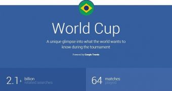Football fans turned to Google for World Cup topics