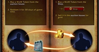 World of Warcraft Token Is a Success, According to Blizzard