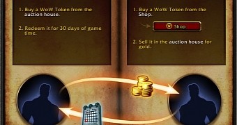 Token launch for World of Warcraft
