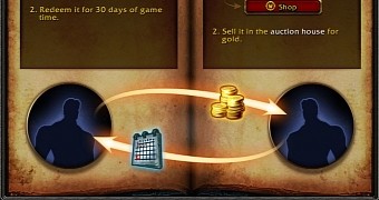 World of Warcraft Tokens and gold