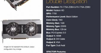 XFX Radeon HD 7750 Clock Edition graphics card