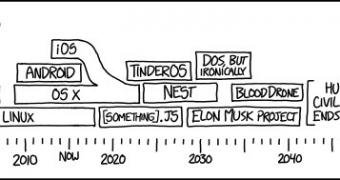 XKCD's Comic About OSes Is Hilarious, Predicts Launch Date of GNU Hurd 1.0