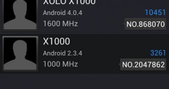 XOLO X1000 Gets Benchmarked, Clover Trail+ CPU Appears Confirmed