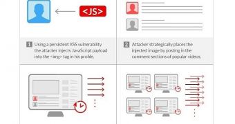 XSS Vulnerability in Sohu.com Leveraged for Large-Scale DDOS Attacks