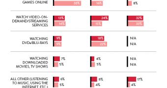 Nielsen's Entertainment survey results