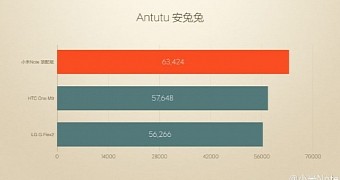 Xiaomi Mi Note Pro with new Snapdragon in AnTuTu