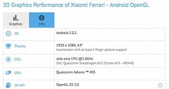 Xiaomi Ferrari reveals specs in benchmark listing