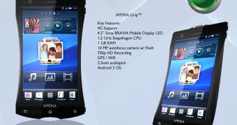 Xperia Grip concept phone