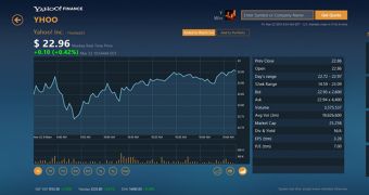 Yahoo Finance for Windows 8 has received a few improvements
