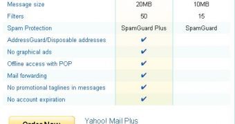 Yahoo Mail Plus comes with POP support