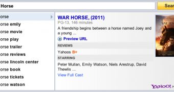 War Horse has seen the most Yahoo Searches, compared to its competitors