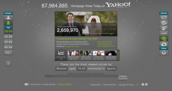 The new Yahoo C.O.R.E. site