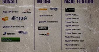 Yahoo's leaked plans for some of its products