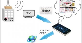 Yamaha Develops Technology to Transfer Data from Audio Devices to Smartphones