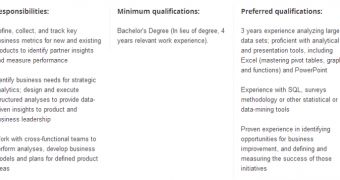 Here are the requirements for one of the available jobs