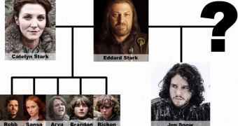 New video illustrates popular fan theory about Jon Snow’s parentage: he is not who you think he is
