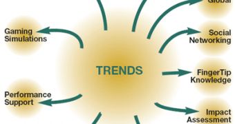 Trendspotting Tuesday is not very apreciated by users