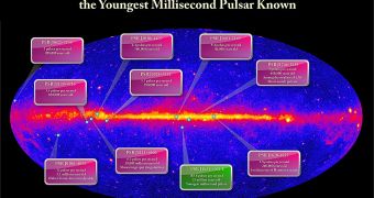This plot shows the positions of nine new pulsars (magenta) discovered by Fermi and of an unusual millisecond pulsar (green) that Fermi data reveal to be the youngest such object known