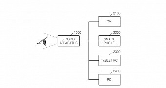 Your Next Samsung Phone Might Let You Control Apps with Your Eyes, Patent Shows