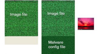Size of original image / Size of malicious file