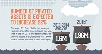 A Quarter of Global Internet Bandwidth Is Consumed on Pirated Content