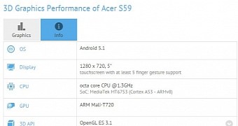 Acer S59 partial specs sheet