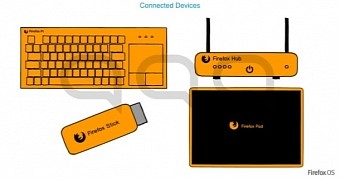 New Firefox OS devices