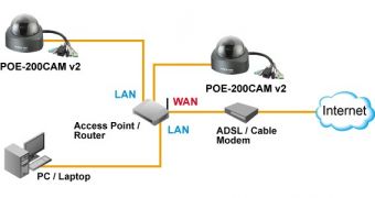 Feed from AirLive POE-200CAM can be accessed from the web