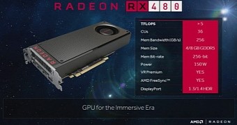 AMD Radeon RX 480 GPU