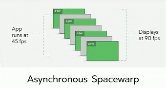 Oculus Asynchronous Spacewarp
