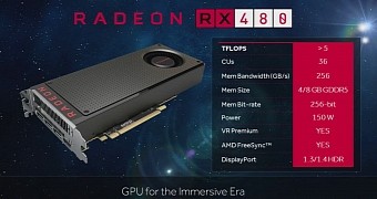 AMD Radeon RX 480 Card