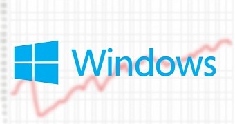 Stats show that Windows 10 is improving in the long term