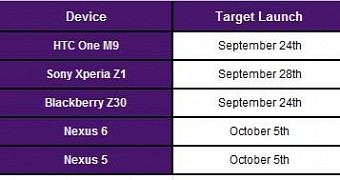 Software update schedule for TELUS phones
