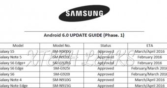 Android 6.0 update roadmap for Samsung phones