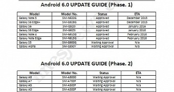 Samsung Galaxy Android 6.0 Marshmallow update roadmap