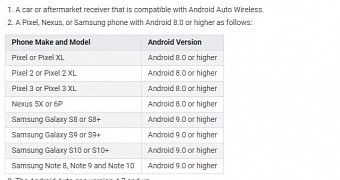 Phones supported by Android Auto Wireless