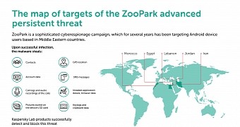 ZooPark was first discovered in mid-2015 and is now at its fourth generation